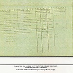 Inventaris kaart Kamp Vught van Helena de Koning-van den Berg geboren 06-01-1903 op transport naar Kamp Westerbork op 07-06-1943