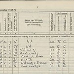 lerarenlijst Herman Elteschool 1942